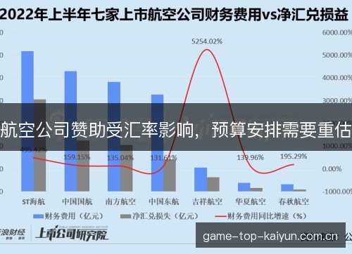 航空公司赞助受汇率影响,预算安排需要重估 航空公司赞助受汇率影响,预算安排需要重估